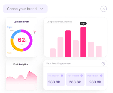 Competitor Analytes